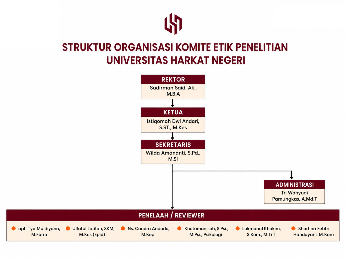 Struktur Organisasi KEP